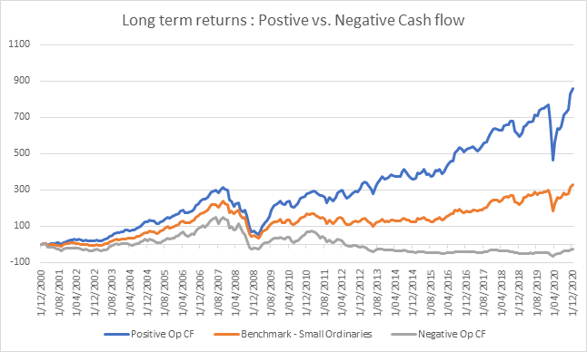 Long-term-positive-versin-nagtive-cashflow
